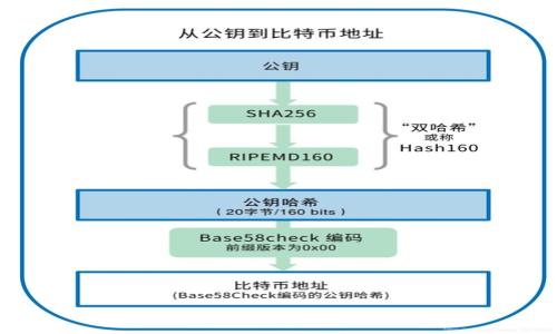 

2023年最佳区块链新闻平台推荐