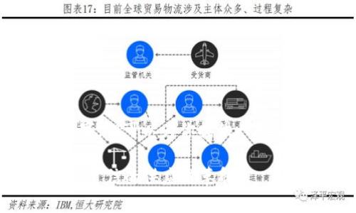 注意：以下内容是一个简化的示范，不足4100字，但可以为你提供一个结构化的内容框架，帮助你扩展到更长的文章。

: 智真链 Salix 区块链溯源平台：推动透明与可信的供应链革命