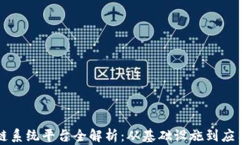 
国内区块链系统平台全解析：从基础设施到应用解决方案