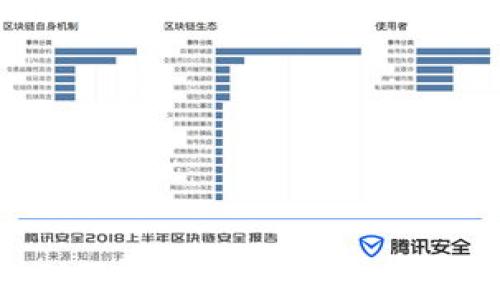 
智臻链区块链服务平台：颠覆传统的数字资产管理新选择