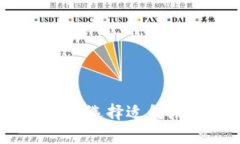 全面解析区块链平台：如何选择适合你需求的区