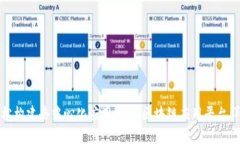 轻松构建去中心化应用：Lisk区块链应用平台详解