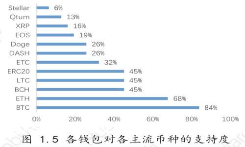思考一个推广并且便于用户查看的优秀, 放进