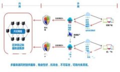 香港区块链融资技术平台指南：如何利用区块链