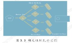   欧洲区块链投资平台公司：2024年最佳选择与市