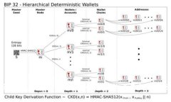 区块链数字结算平台：开启金融交易的新篇章