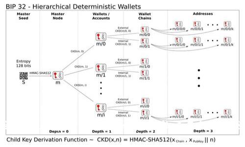 区块链数字结算平台：开启金融交易的新篇章