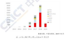 医疗保障信息区块链平台：推动健康服务的数字