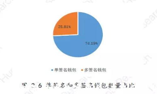 
深入探索区块链技术数字平台：未来的趋势与应用