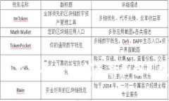 探索俄罗斯区块链抵押平台：如何选择和利用数