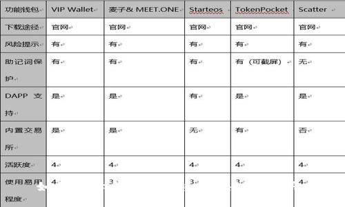  如何选择合适的二手区块链转让平台