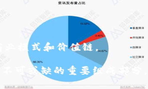 baioti区块链智能合约结算平台：开启数字经济的新篇章/baioti
区块链, 智能合约, 结算平台, 数字经济/guanjianci

随着数字经济的迅猛发展，区块链技术凭借其去中心化、不可篡改和透明等特性，逐渐成为各行业数字化转型的重要基础。在这些技术应用中，智能合约作为区块链的核心组成部分，正在推动着结算平台的变革。智能合约不仅提高了交易的效率，还降低了交易成本，保障了交易的安全性。本文将详细介绍区块链智能合约结算平台的运作机制、优势、实际应用场景及未来发展趋势。

一、区块链智能合约结算平台的定义
区块链智能合约结算平台是一种基于区块链技术开发的自动化合约系统，能够在没有中介的情况下实现各方之间的交易结算。智能合约是一种自执行的程序，其规则和协议以代码形式存储在区块链网络上。智能合约会根据预设条件自动执行相关操作，确保交易的公正与透明。

智能合约结算平台通常包括交易记录、合约执行和结算三个主要模块。当用户通过该平台进行交易时，交易信息会被实时记录在区块链上。根据用户满足的条件，智能合约会自动执行交易，并完成资金、资产的结算。这种方式不仅提高了交易的准确性，还缩短了交易时间，降低了交易风险。

二、智能合约结算平台的运作机制
智能合约结算平台的基本运作机制如下：

1. **合约创建**：用户在平台上创建智能合约并设置相关条件，例如交易金额、参与方、结算时间等。所有合约信息将以加密方式存储在区块链上，确保数据的安全性和隐私性。

2. **合约验证**：当合约达到预设条件时，智能合约会通过网络节点进行自动验证。每个节点会核对合约的合法性，确保交易的执行符合预设规则。

3. **执行合约**：验证通过后，智能合约会自动执行交易。这意味着资金、资产等将在区块链网络上完成转移，所有交易记录将被记录在链上，任何人都无法篡改或删除。

4. **交易结算**：交易完成后，智能合约会自动生成结算记录，相关方可随时查询。这一过程无需人工干预，极大提高了交易效率，同时降低了人为错误的发生。

三、智能合约结算平台的优势
区块链智能合约结算平台有以下几方面的优势：

1. **高效性**：传统的结算方式通常需要经过多个中介，处理流程复杂且耗时。智能合约可自动化执行，交易从发起到完成的时间大幅缩短。例如，金融行业的跨境结算，传统方式可能需要几天的时间，而在智能合约的帮助下，结算可以在几分钟内完成。

2. **安全性**：智能合约基于区块链技术，其数据不可篡改，确保了交易的信息安全。任何试图篡改交易记录的行为都会被网络节点识别并拒绝，从而避免了欺诈行为。

3. **透明性**：所有的交易记录都存储在公共账本上，参与方可以随时查看交易的全过程，增强了交易的透明度。这种透明性不仅有助于提高用户信任，也促进了行业内的良性竞争。

4. **成本降低**：由于智能合约消除了对中介的依赖，相关的交易手续费和人工操作成本得以削减，企业和个人的交易成本均可显著降低。

四、智能合约结算平台的实际应用场景
智能合约结算平台的应用场景非常广泛，以下是几个具体的例子：

1. **金融行业**：在金融行业，智能合约可以用于自动化的贷款审批、资产管理、证券交易等。比如，某些贷款平台可以通过智能合约直接验证借款人的信用记录，并自动批准贷款，降低了信贷风险。

2. **供应链管理**：智能合约在供应链管理中可以实现各个环节的透明追踪。每一个供应链环节的数据都会被实时记录，确保产品的来源和去向都是可追溯的。比如，在食品供应链中，通过智能合约追踪每一批次食品的生产、运输和销售环节，有助于保障食品安全。

3. **房地产交易**：房地产交易通常需要大量的文书工作和中介参与。利用智能合约，买卖双方可以直接进行交易。合同条款、付款方式等都可以通过智能合约自动执行，提高交易的效率和安全性。

4. **艺术品交易**：在艺术品市场中，智能合约可以解决产权归属和交易透明度的问题。每一件艺术品的所有权证明、历史交易记录等信息都可以通过智能合约存储在区块链上，买卖双方可以通过智能合约进行安全的交易。

五、智能合约结算平台的未来发展趋势
随着区块链技术的不断发展，智能合约结算平台的应用将会进一步拓展，主要有以下几个发展趋势：

1. **兼容性提升**：未来的智能合约结算平台将更加注重与其他区块链网络的兼容性。这意味着不同平台之间的交易能够实现无缝对接，增加用户的选择余地。

2. **智能合约编程语言的多样化**：随着智能合约应用场景的不断丰富，需求将推动相关编程语言的研发，未来将出现更多功能强大、易于上手的智能合约编程工具，使开发者能更加高效地创建合约。

3. **法律合规性加强**：智能合约的普及对法律合规提出了更高的要求。未来，针对智能合约的法律法规将会逐渐完善，确保智能合约操作符合各国的法律要求。

4. **用户友好的界面设计**：为了吸引更多用户，智能合约结算平台会逐渐改进用户体验，提供更加友好的界面和操作流程，使普通用户也能轻松使用。

六、常见问题解答

问题一：智能合约如何保证交易的安全性？
智能合约的安全性主要体现在几个方面：

1. **不可篡改性**：智能合约的代码和数据一旦部署在区块链上，就无法被修改或者删除。这种不可篡改性保证了交易记录的真实和完整。

2. **加密技术**：区块链平台使用强大的加密技术，对用户的身份信息和交易数据进行加密，确保只有授权的用户才能访问相关信息，从而保障数据的安全。

3. **去中心化**：智能合约的执行依赖于整个网络的计算能力，而不是单一的服务器。这种分散的数据存储方式有效降低了因为单点故障带来的风险。

4. **多方验证机制**：大多数智能合约在执行交易前需要经过多个节点的验证，确保合约的合法性。这种多方验证机制进一步提高了智能合约的安全性。

问题二：智能合约的执行速度如何？
智能合约的执行速度通常较快，但具体速度受多种因素影响：

1. **区块链网络的拥堵情况**：在区块链网络繁忙或交易量大的情况下，合约的执行速度可能会受到影响。一般情况下，高效的区块链平台具有更快的执行能力。

2. **合约代码的复杂性**：智能合约的执行速度也与程序的复杂程度有关，越复杂的合约需要消耗更多的计算资源，从而影响速度。

3. **共识机制**：区块链采用的共识机制不同也会影响智能合约的执行速度。例如，采用Delegated Proof of Stake (DPoS) 的区块链相对来说执行速度会更快。

4. **合约的程度**：良好的智能合约不仅能减少系统资源的消耗，也会提高执行效率。因此，编写智能合约时，要考虑到性能。

问题三：是否所有交易都适合使用智能合约？
尽管智能合约具有众多优势，但并不是所有的交易都适合使用智能合约。

1. **适用场景**：智能合约更适用于那些具备明确规则和自动执行条件的交易，例如金融交易、供应链追踪等。而对于较复杂、需要人工干预或者需要变更条款的交易，智能合约则可能显得不够灵活。

2. **法律环境**：在尚不成熟或法规缺失的市场环境下，实施智能合约可能面临法律风险。因此在使用智能合约时要充分考虑所在国家及地区的法律。

3. **技术成本**：部署和维护智能合约需要一定的技术支持，对于一些小型交易可能会使得成本过高。因此，对于小额、高频的交易，传统交易方式可能更为合适。

4. **学习曲线**：对于不熟悉区块链技术的用户，使用智能合约可能需要一定的学习成本，因此在推广使用时应注重用户教育。

问题四：如何选择合适的智能合约平台？
选择合适的智能合约平台应考虑以下几个方面：

1. **技术成熟度**：选择主流、技术成熟的平台如以太坊、Hyperledger等，可以获取更可靠的技术支持和开发环境。

2. **生态系统**：一个强大的生态系统意味着有更多的开发者、应用和用户。例如，以太坊拥有众多的应用程序和活跃的社区，这能为用户与开发者提供更多的便利。

3. **安全性**：在选择智能合约平台时，需了解该平台的安全性和以往历史，查阅已知漏洞及解决方案能够帮助评估其安全性。

4. **社区支持**：一个有活跃社区支持的平台往往能更容易获取帮助和学习资源。活跃的社区也能帮助发现和解决合约开发中遇到的问题。

5. **开发工具**：为了提高开发效率和降低技术门槛，选择提供丰富工具和文档支持的平台就显得尤为重要，如 Solidity for Ethereum 开发等。

通过对上述问题的深入探讨，我们可以看出，区块链智能合约结算平台在未来的数字经济中扮演着越来越重要的角色。它不仅推动了传统行业的数字化转型，还带来了全新的商业模式和价值链。

智能合约结算平台的广泛应用必将改变我们的交易方式，提高企业和个人的效率，节约成本。未来，在区块链技术的不断进步下，智能合约的应用将会更加普及，成为数字经济中不可或缺的重要组成部分。