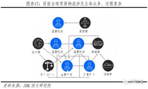 深入解析蚂蚁区块链平台部门：技术、应用与未来展望