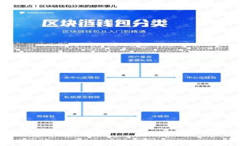 
区块链平台整合容器：实现数字资产管理的新方式