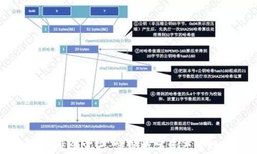 
区块链平台整合容器：实现数字资产管理的新方式