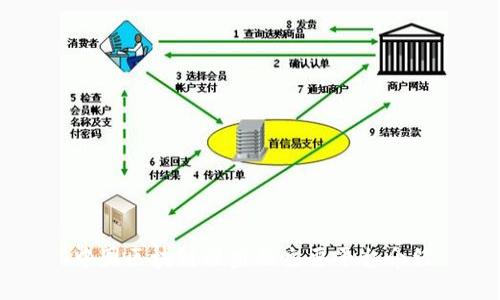 中国区块链联盟的主要平台介绍