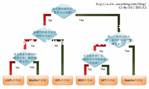 区块链开源平台指的是基于区块链技术构建的、允许用户自由访问、修改和分发源代码的开发平台。这类平台通常是社区驱动的，允许开发者在其基础上进行创新和开发新应用。以下是对区块链开源平台的详细介绍，包括它的定义、优点、应用场景等，及相关问题的解答。

### 区块链开源平台的定义
区块链开源平台是一个基于区块链技术构建的开发环境，其源代码对全部用户开放，任何人都可以参与到平台的开发和改进中。开源的理念鼓励开发者共享代码、合作解决问题，并促进技术的快速发展。区块链的去中心化特性与开源的软件开发方式相结合，使得区块链开源平台成为一个非常适合创新和实验的环境。

### 区块链开源平台的优点
1. **透明性**：由于开源代码的公开，任何人都可以查看、审计和验证代码的安全性与合规性。这种透明性提升了用户对平台的信任。
2. **社区支持**：开源平台通常拥有活跃的开发者社区，用户可以获得及时的支持和反馈，并且可以与其他开发者共享资源。
3. **创新速度快**：开源项目通常具有较快的创新速度，用户可以随时提出改进建议，社区会迅速响应，推动项目的发展。
4. **降低成本**：使用开源平台的开发者可以节省大量开发和维护成本，因为他们不需要支付专有软件的许可费用。
5. **多样化的应用场景**：许多区块链开源平台（如 Ethereum、Hyperledger 等）支持各种应用，这使得用户能够在平台上创建多种多样的解决方案。

### 区块链开源平台的应用场景
1. **金融服务**：区块链技术在金融领域的应用非常广泛，例如支付系统、智能合约和去中心化金融（DeFi）平台等。
2. **供应链管理**：利用区块链技术可以实现供应链的透明性和可追溯性，从而提升效率和降低成本。
3. **身份验证与管理**：通过区块链技术，用户可以更好地管理个人身份信息，降低身份盗窃和欺诈的风险。
4. **数字版权和内容分发**：开源区块链平台可以用于保护和管理数字内容的版权，提高创作者的收入。

### 相关问题解答

#### 区块链开源平台与传统平台的区别是什么？
区块链开源平台与传统平台的主要区别在于去中心化和透明性。传统平台通常由单一公司或机构控制，所有的决策和操作都在中央服务器上进行，用户只能被动接受服务。而区块链开源平台在数据存储与管理上采用去中心化方式，消除了单点故障的风险，同时使得所有交易记录都可以被任何人查阅，从而增强了透明度和可信度。

此外，开源性质使得开发者可以自由地参与平台的改进，而不需要询问或者等待某个组织的批准。这种开放的参与方式可能会导致更快速的创新和更强的社区支持。相反，传统平台的开发往往受到公司战略方向和资源的限制，更新和改进的速度相对较慢。

#### 如何选择合适的区块链开源平台？
选择合适的区块链开源平台需要考虑多个因素，包括项目的需求、平台的功能特性、社区活跃度和安全性等。首先，明确项目的目标和需求，例如是否需要支持智能合约、是否需要高吞吐量等。然后，研究各个平台的技术特点，如 Ethereum 适合智能合约开发，而 Hyperledger 更适合企业级应用。

其次，查看社区的活跃度，活跃的开发者社区能够提供更丰富的文档、教程和支持，这对于新手至关重要。最后，安全性也是一个重要的考虑因素，需要评估平台的安全审计历史和漏洞修复速度。

#### 区块链开源平台在行业中的未来发展趋势是什么？
区块链开源平台在未来的发展可望具有多个趋势。首先，随着区块链技术的成熟，各行业将加速将其融入日常业务。这将推动需求增长，尤其是在金融、医疗、物流等行业。

其次，随着监管环境的演变，合规性将成为开源区块链项目的重要考量。开发者需要在满足法律法规的前提下，继续推动技术创新。

再者，随着技术的不断进步，区块链将与其他技术（如人工智能、物联网等）结合，形成新的应用场景。例如，区块链与物联网的结合可以实现设备的自动化管理和监控，提高运营效率。

#### 如何参与区块链开源项目？
参与区块链开源项目的方式多种多样。首先，开发者可以通过参与代码贡献来直接参与到项目中。同时，可以在 GitHub 等平台上查找感兴趣的项目，阅读文档，了解项目的代码结构，提交问题和功能请求。

其次，参与社区讨论也是一种有效的方式。许多开源项目都有自己的论坛或社交媒体群组，开发者可以在这些平台上交流和学习。此外，许多项目会举办黑客马拉松或开发者大会，参与这些活动不仅可以得到实践经验，还能认识志同道合的开发者。

最后，对于非技术背景的人员，也可以通过支持项目的宣传、营销或文档撰写参与其中，为项目的推广和发展做贡献。

上述内容对区块链开源平台进行了全面深入的解析，希望能对您理解该概念有所帮助。如有进一步问题，欢迎随时咨询！