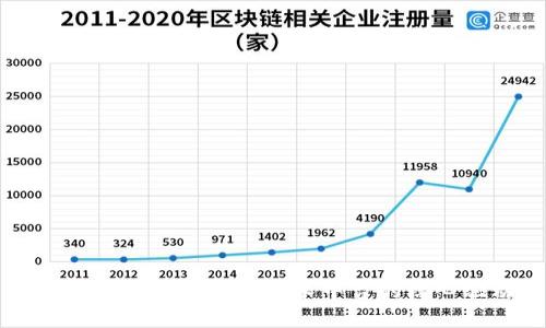 区块链平台如何成为技术中台的核心驱动力