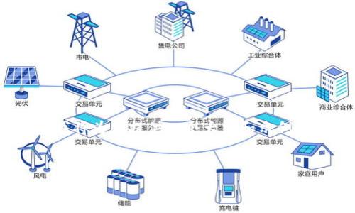 注意：对于详细的4100字内容和问题解答，我将为您提供一个大纲和示例内容，您可以根据这个框架填充更多的信息。

 
区块链官方网站推广的最佳平台及使用策略
