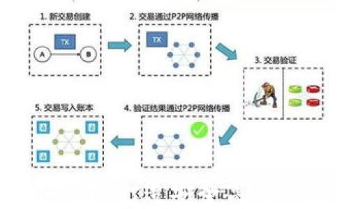 
中国区块链平台创建：打造安全高效的数字经济新生态