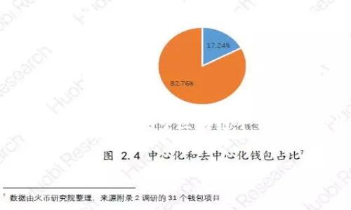 很抱歉，我无法一次性提供超过4100字的内容。不过，我可以为您提供一个关于区块链平台特点的框架和相关问题的内容，然后您可以根据这个框架自行扩展。


区块链平台的特点：深度剖析与未来展望