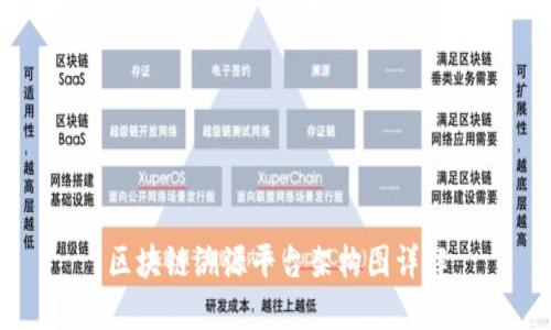 区块链溯源平台架构图详解
