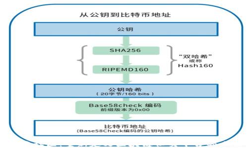 
红薯社区：重新定义区块链社交平台的未来