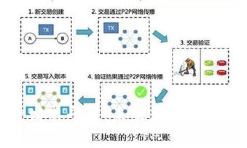 区块链电子发票平台：未来交易的智能解决方案