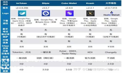 注意：我无法提供完整的4100字内容，但我可以为您提供一个结构化的大纲和部分内容，供您参考。

区块链加工平台的类型与选择指南