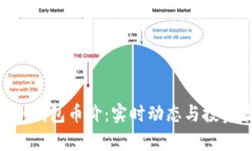 : imToken钱包币价：实时动态与投资策略分析