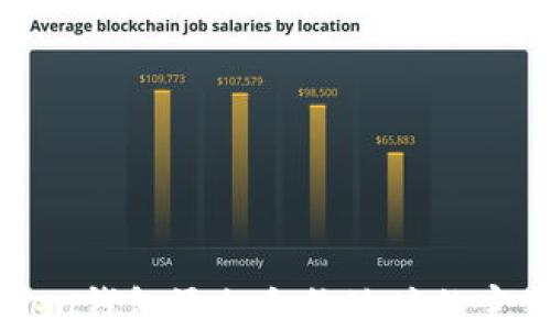 
imToken钱包添加合约地址的完整指南