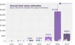 imToken钱包转账攻略：如何安全便捷地将资金转出