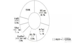 基于区块链的产融平台: 改变未来金融与产业的结
