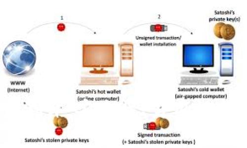 imToken钱包深度测评:安全性、易用性与功能性的全面分析