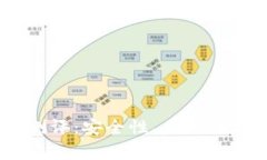  imToken钱包深度测评：安全性、易用性与功能性的