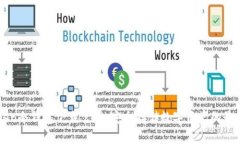 imToken冷钱包下载官网：安全存储数字资产的最佳