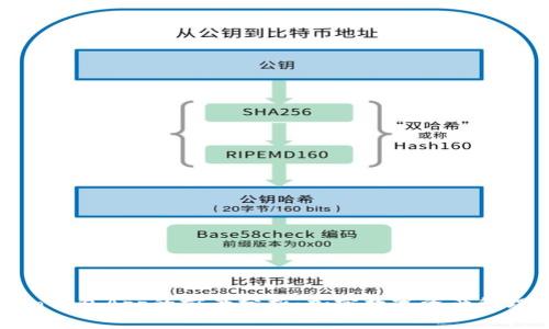 imToken钱包App的前景分析：加密数字资产管理的未来
