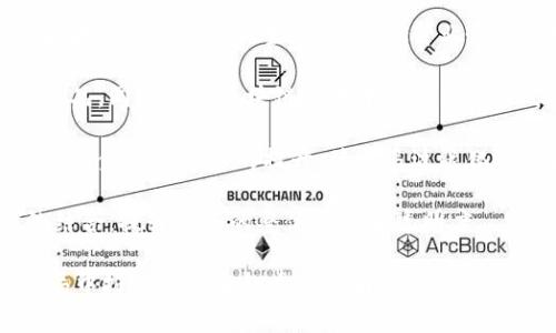 区块链网络金融平台：新时代的金融科技革命

区块链,金融平台,网络金融,金融科技/guanjianci

### 什么是区块链网络金融平台？

区块链网络金融平台是一个基于区块链技术构建的金融服务平台，旨在通过去中心化的方式提升金融服务的透明度、安全性和效率。这种平台通常利用区块链的分布式账本、智能合约和加密技术，来提供包括支付、借贷、融资、资产管理等多种金融服务。

区块链技术具备的透明性和不可篡改性，使得参与各方能够更容易地信任系统，从而降低了中介机构的需求。同时，区块链网络的去中心化特性，则使得金融服务能够实现全球化，打破了传统金融体系的地域限制，有可能实现更广泛的金融包容性。

区块链金融平台的优势

1. **去中心化**: 区块链网络金融平台通过去中心化的结构，消除了中介机构，从而降低了交易成本和时间。当用户可以直接与对方进行交易时，他们可以享受到更快的服务和更低的费用。

2. **透明性**: 所有的交易记录都在区块链上公开且可追踪，提供了一种透明的交易环境。这种透明性可以增强用户对平台的信任，减少欺诈和恶意行为的发生。

3. **安全性**: 由于区块链技术采用加密机制，用户的信息和资金都得到了有效的保护。此外，区块链的分布式特点使得没有单点故障，增加了系统的抗攻击能力。

4. **效率**: 传统金融交易通常需要经过多个中介，导致交易流程复杂且耗时。而在区块链网络金融平台中，交易的确认过程通常只需要几分钟甚至几秒钟时间，大大提升了交易效率。

区块链网络金融平台的应用实例

1. **去中心化金融（DeFi）**: DeFi是区块链金融的一个热门应用，通过智能合约构建的去中心化借贷、交易和收益农场等金融产品。用户可以通过DeFi平台直接借贷，而无需传统银行的干预。

2. **数字货币交易所**: 区块链技术提供了一种安全高效的交易平台，许多数字货币交易所，如币安、Coinbase等，利用区块链进行加密货币的交易、存储和管理。

3. **跨境支付**: 传统跨境支付通常需要较长的时间以及高昂的费用，而通过区块链网络，用户可以以较低的费用，进行快速且透明的跨境资金转移。

4. **证券与资产的数字化**: 区块链能够将传统证券进行数字化，允许更广泛的投资者参与，而且由于其透明性和实时性，能够有效降低资产管理成本。

区块链网络金融平台的挑战

尽管区块链网络金融平台有诸多优势，但也面临着不少挑战。合规性问题、安全漏洞和用户认知度等都是亟需解决的难题。

常见问题解答

是什么决定了区块链金融平台的安全性？

区块链金融平台的安全性主要取决于以下几个方面：

1. **技术架构**: 一个安全的区块链平台应该具备先进的技术架构，包括加密算法、共识机制等，通过这些技术保障交易的数据安全性和不可篡改性。

2. **智能合约的安全性**: 智能合约在执行交易时，一旦被写入区块链，便不可更改。因此，合约的代码安全十分关键，开发者需要对其进行严格审核，避免漏洞导致资产损失。

3. **网络协议**: 区块链的网络协议状态会影响安全性。必须保证网络节点之间的数据传输受加密，防止中间人攻击等安全威胁。

4. **用户安全意识**: 用户的安全行为也至关重要，比如不分享私钥、定期更换钱包密码、开启双重身份验证等，都能有效提升整体安全性。

区块链金融平台如何影响传统金融？

区块链金融平台对传统金融的影响主要体现在以下几个方面：

1. **构建新的竞争格局**: 由于区块链技术的去中心化特性，许多基于区块链的金融产品和服务可能会降低传统金融机构的市场份额，迫使其重新评估商业模式和策略。

2. **提升透明度**: 区块链技术的不可篡改和可追踪特性，提升了金融交易的透明度，这对提高金融行业的监管效率具有积极意义。

3. **引领技术创新**: 区块链的应用推动了金融技术的发展，推动传统金融机构投入更多资源进行数字化转型，以应对新时代的挑战和机遇。

4. **改善客户体验**: 通过区块链平台，用户能够享受到更便捷、更快速和更经济的金融服务，反过来促使传统金融机构提升客户体验。

如何评估区块链金融平台的可靠性？

评估一个区块链金融平台的可靠性，可以从多个层面入手：

1. **团队背景**: 查询平台创始团队及背后投资公司的背景，了解其在区块链或金融领域的经验，团队的专业能力和信誉会直接影响平台的可持续性。

2. **技术架构及白皮书**: 对于区块链项目，白皮书是评估其发展的重要依据，白皮书应该详细描述项目目标、技术架构及经济模型等，透明且可信的项目更容易获得投资者信任。

3. **社区反馈和用户评价**: 查看社区及用户对该平台的反馈，积极的社区交流机制和良好的用户评价往往反映了平台的可靠性以及用户满意度。

4. **安全审计和合规性**: 许多成熟的区块链金融平台会公开其安全审计报告，用户可以查询查看平台的安全性如何。同时，合规性也是评估的重要一环，合规的平台较不容易被监管部门关停。

区块链金融平台的未来发展趋势

展望未来，区块链金融平台将朝着以下几方面发展：

1. **跨链技术的应用**: 未来将有更多跨链技术应用实现不同区块链之间的互联互通，这将有助于扩大区块链金融平台的生态系统，提升业务的流动性。

2. **合规化的进程加快**: 随着监管机构对区块链的关注增加，未来将涌现出更多符合合规要求的金融产品，同时保留区块链的去中心化特性，以满足各方的需求。

3. **金融包容性的提升**: 区块链解决了传统金融体系中许多人无法获得金融服务的问题，未来将继续推动金融包容性的提升，使更多边缘化人群能获得基本金融服务。

4. **与传统金融融合**: 区块链技术不会完全取代传统金融，实际上两者将迎来融合，通过与传统金融的结合，提升服务的整体效率和透明度。

无论是区块链技术的快速发展，还是金融科技的不断革新，区块链网络金融平台都将继续在未来的金融格局中扮演着越来越重要的角色。推动金融体系的透明度和效率，将有助于实现更公平的信息流动和财富分配。