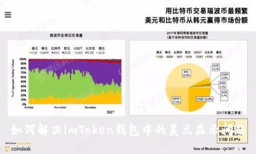 如何解决imToken钱包中的美元显示问题