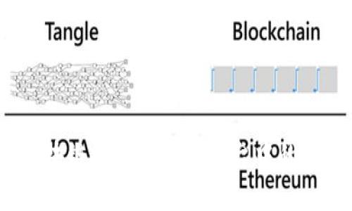 题目：区块链技术在购物平台中的应用研究