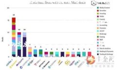 如何解决ImToken钱包收短信延时慢的问题ImToken钱包