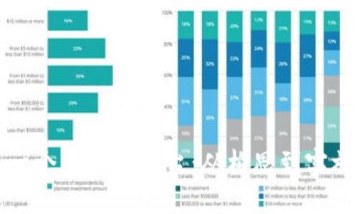 如何成功成立一个区块链平台：从构思到实施的全流程指南