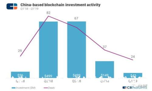 如何连接imToken钱包：详细指南与常见问题解答