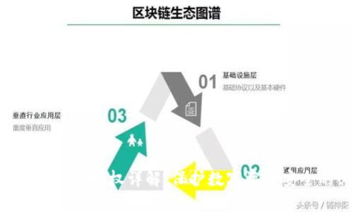 imToken钱包清空授权详解：保护数字资产安全的必要措施