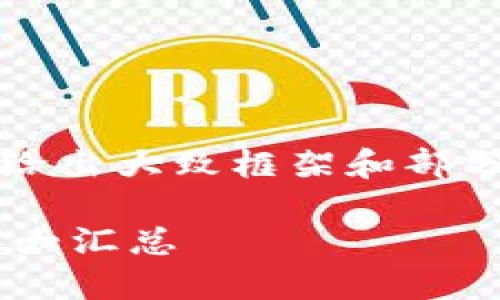 注意：由于篇幅限制，以下内容会给出大致框架和部分段落，您可以根据需求进行扩展。

黑龙江区块链服务平台招聘信息大汇总