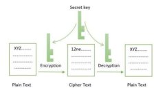 如何创建和使用以太坊钱包imToken：全面指南