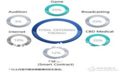 如何通过imToken钱包购买数字货币的详细指南如何