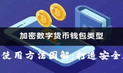 imToken冷钱包的使用方法图解：打造安全数字资产管理之路