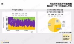 山东区块链矿机平台：2023年数字货币挖矿的最佳