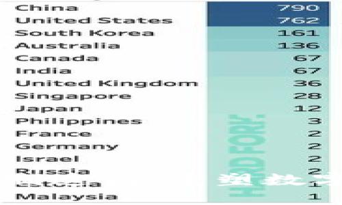 区块链平台制造商：重塑数字经济的未来